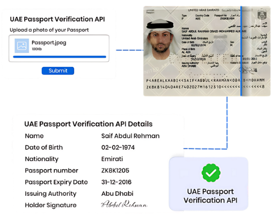 UAE Passport verification
