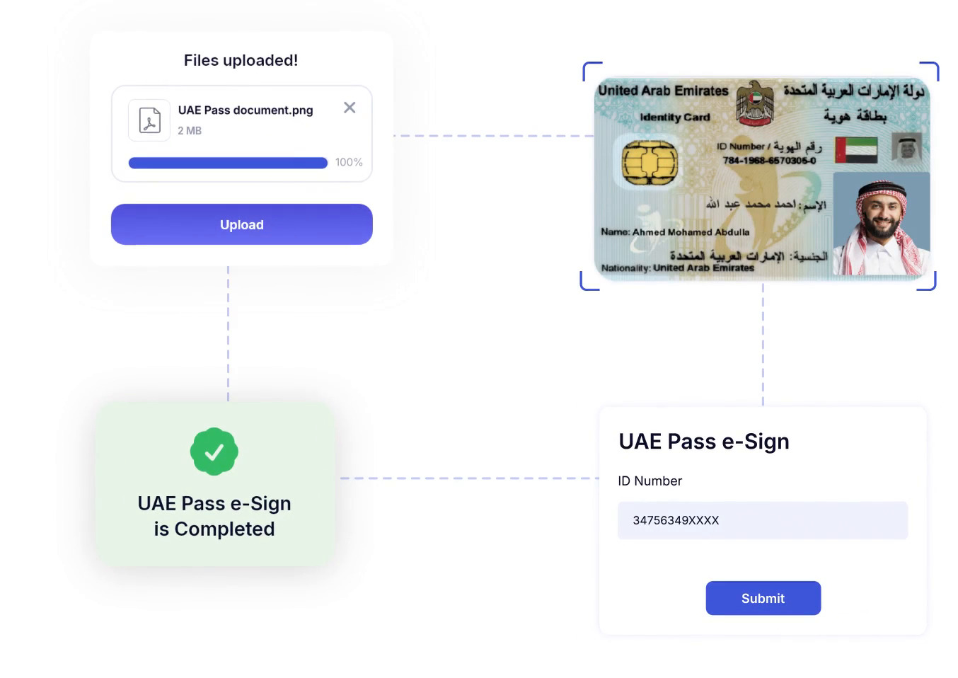 UAE Pass e-sign