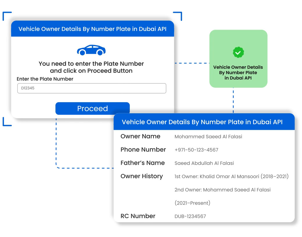 Vehicle Owner details by number plate in dubai