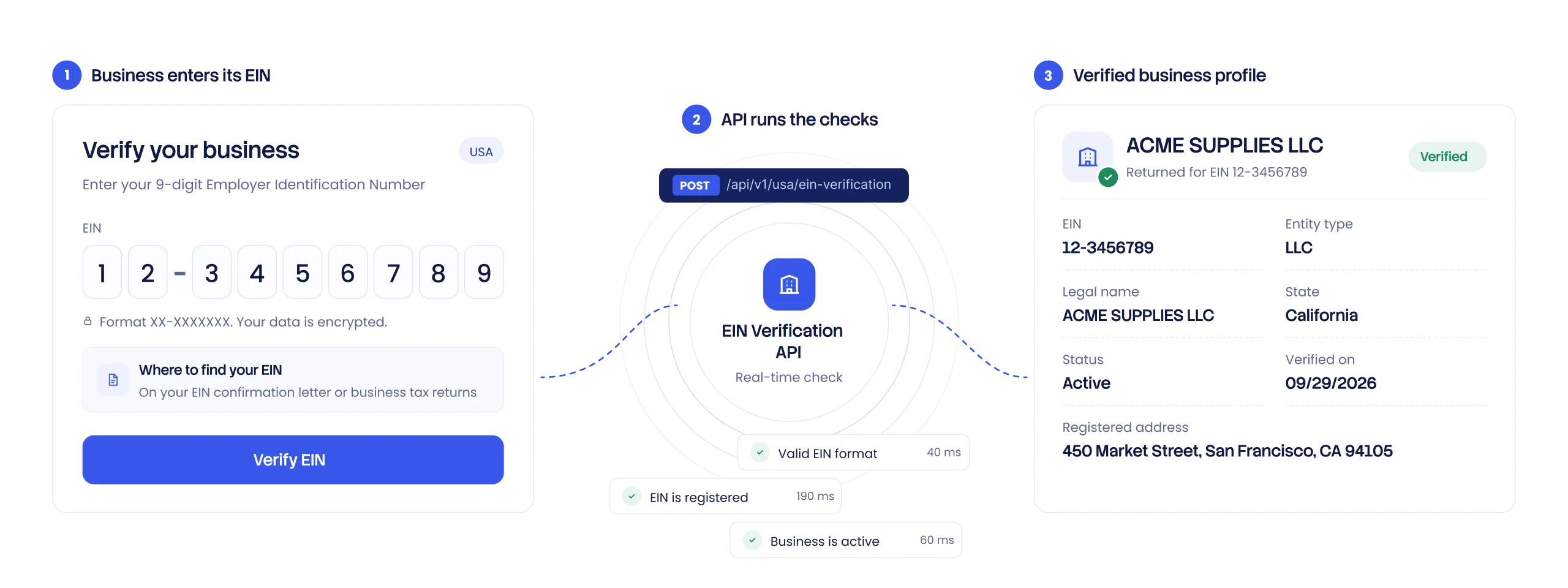 U.S. EIN Verification API