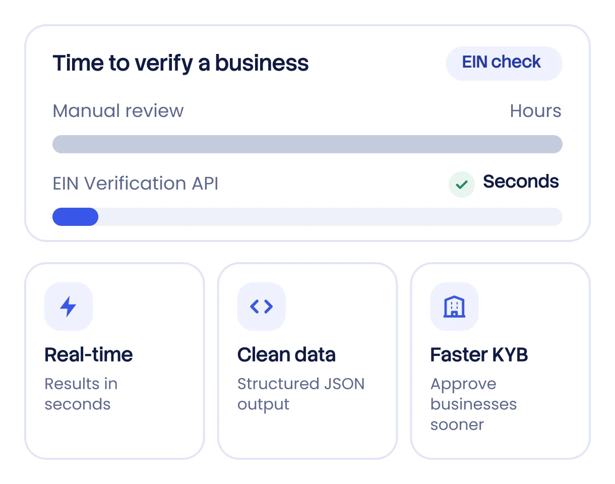 Why Choose EIN Verification API?