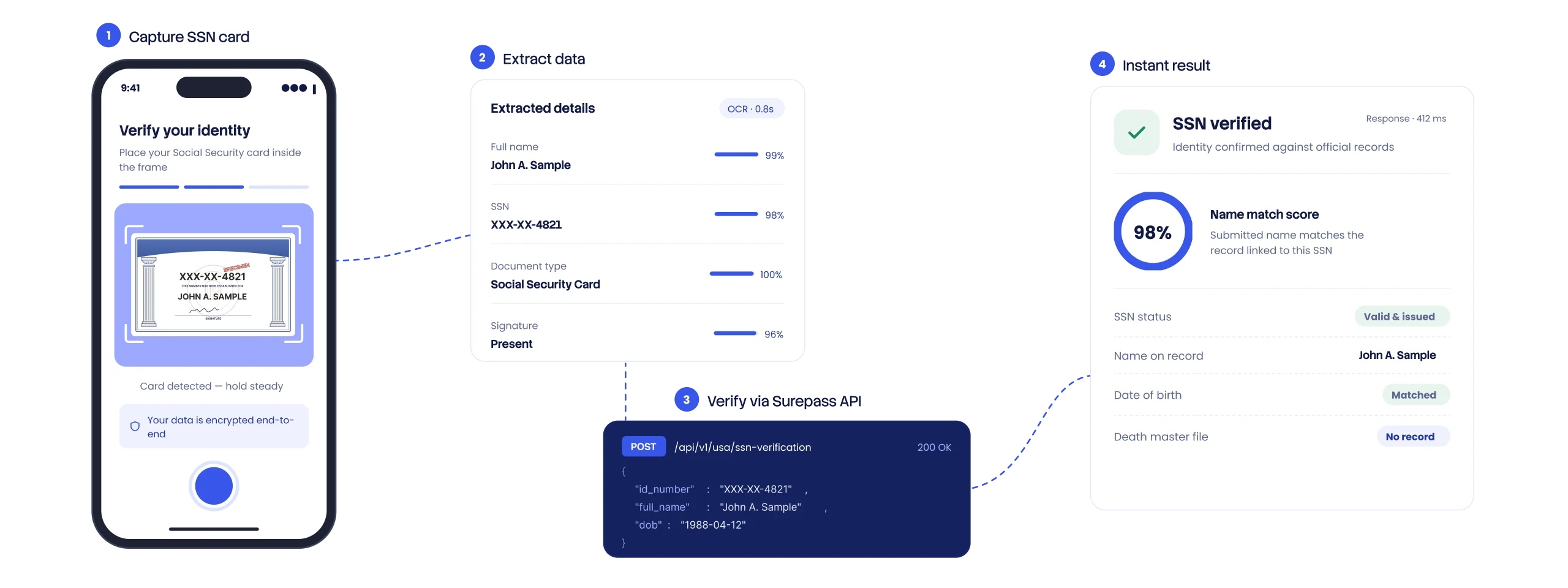 SSN Verification API
