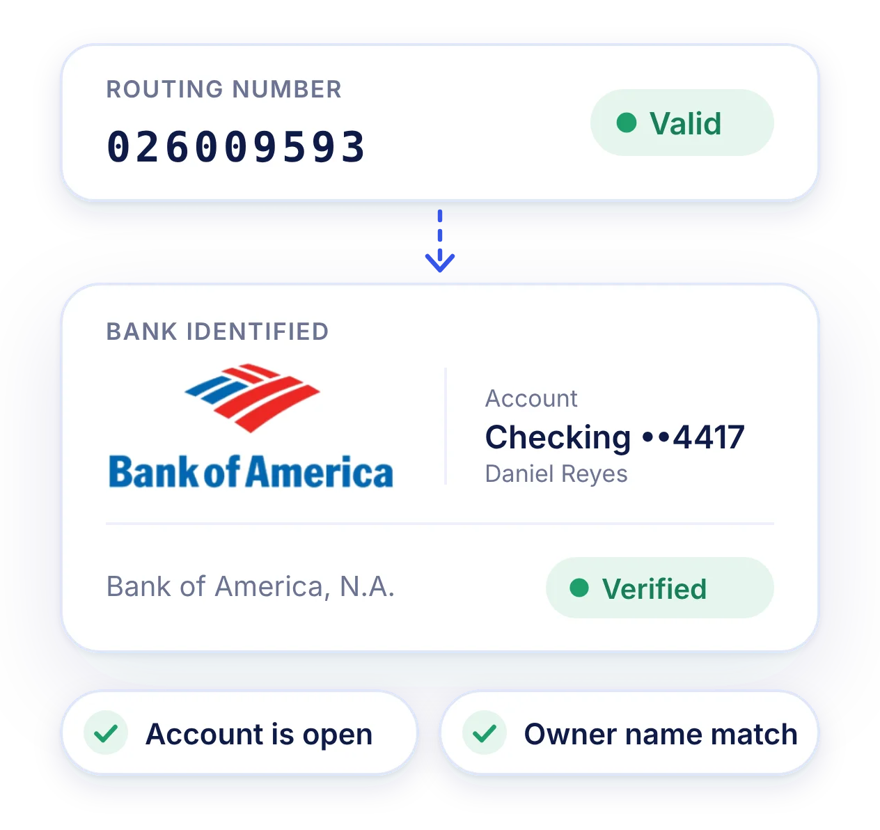 Verify U.S. Bank Account