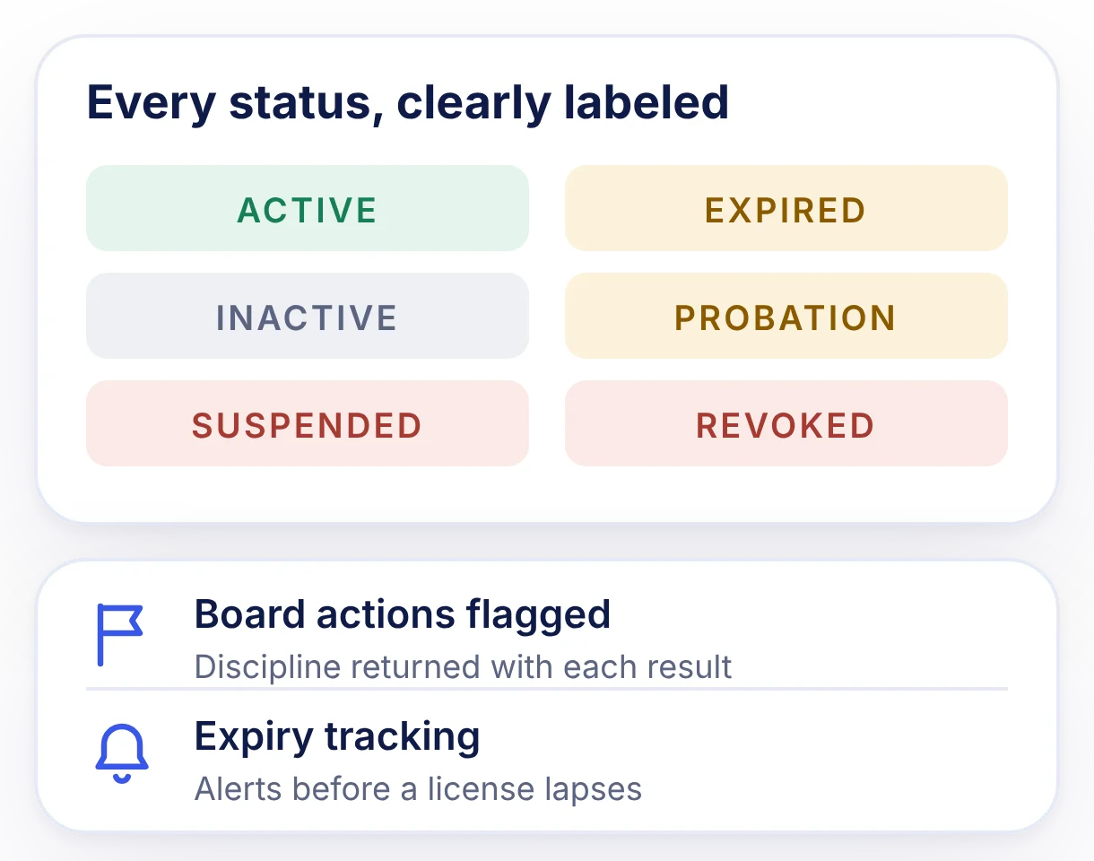 Benefits of Professional Licenses Verification API