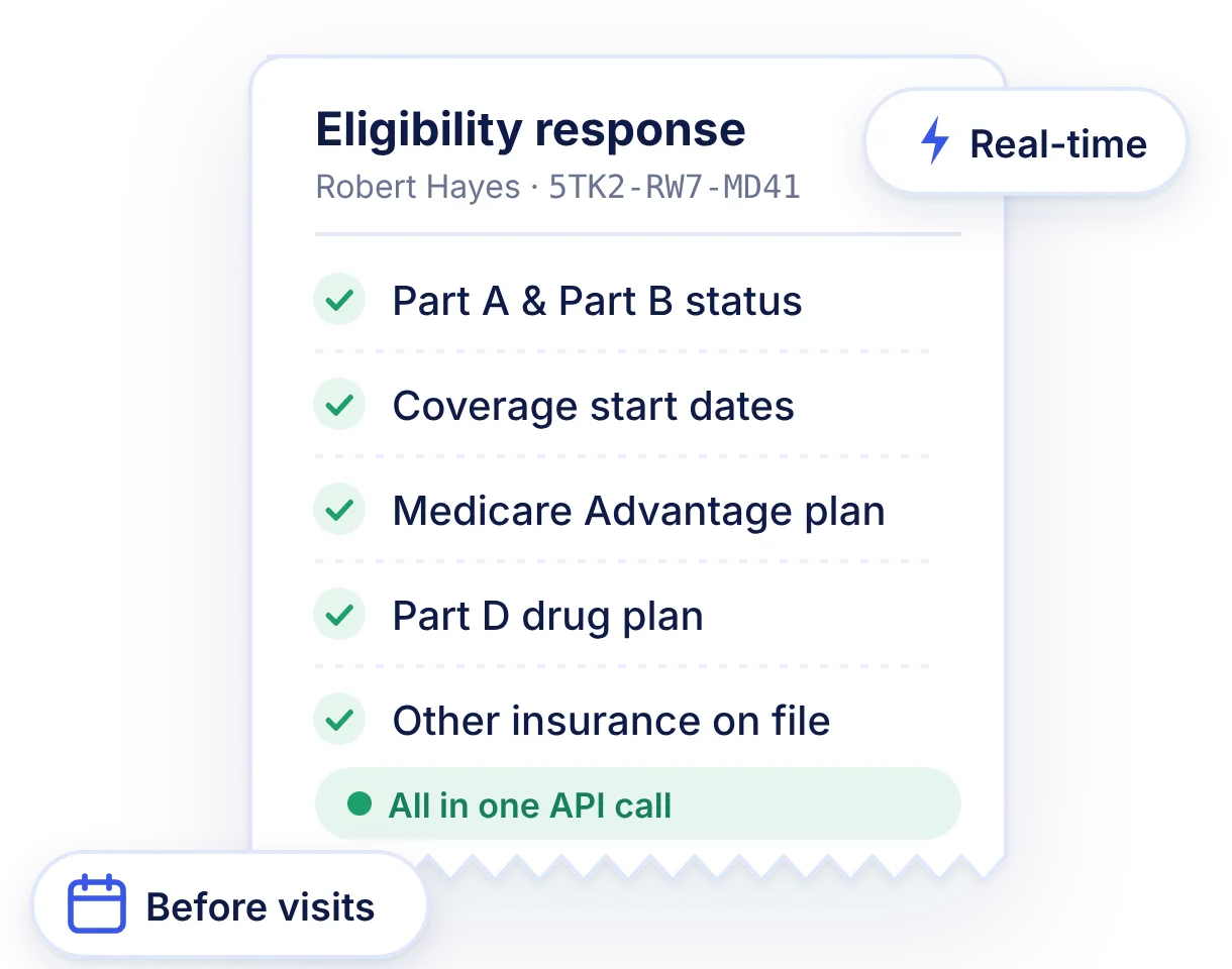 Real-Time Insurance Eligibility Verification API Benefits