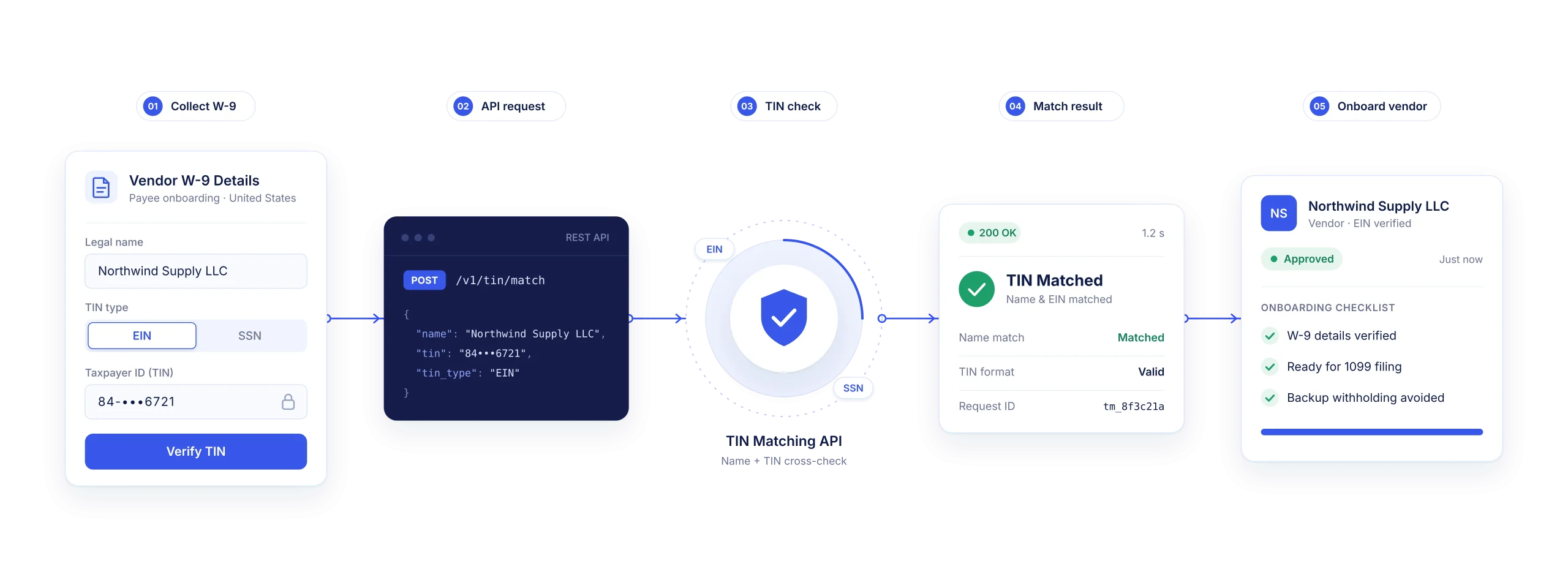 U.S. TIN Matching API