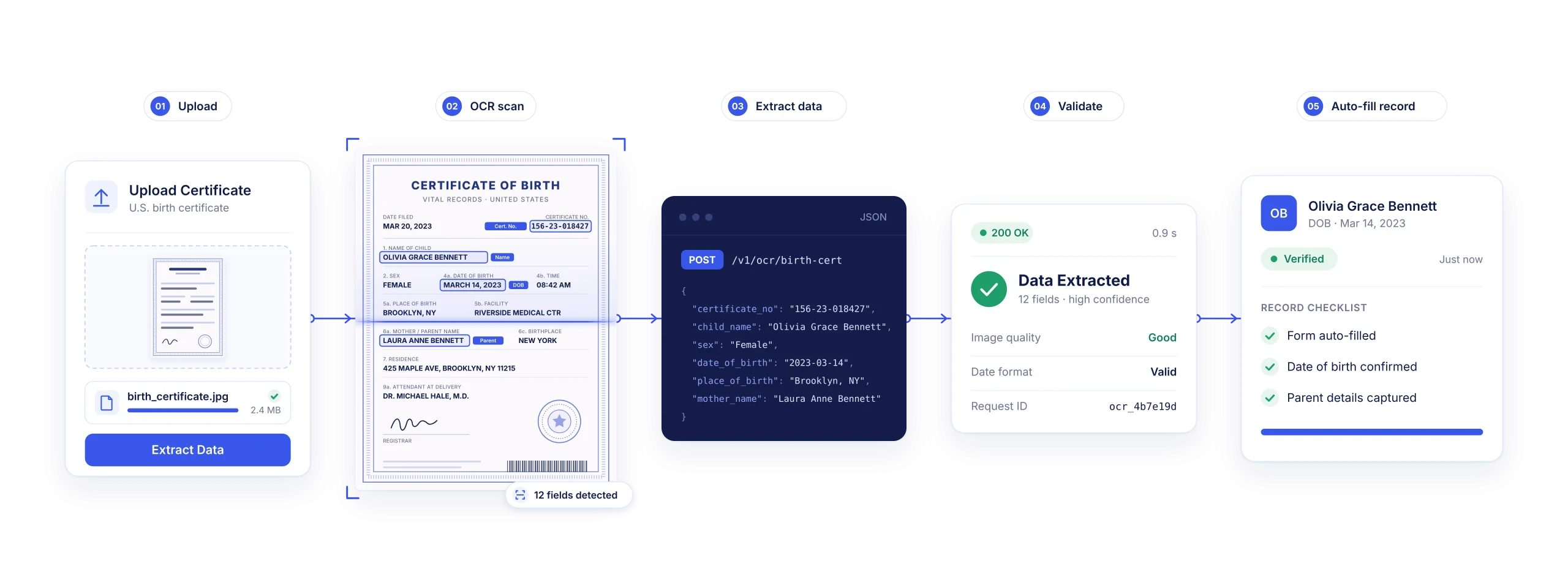 U.S. Birth Certificate OCR API