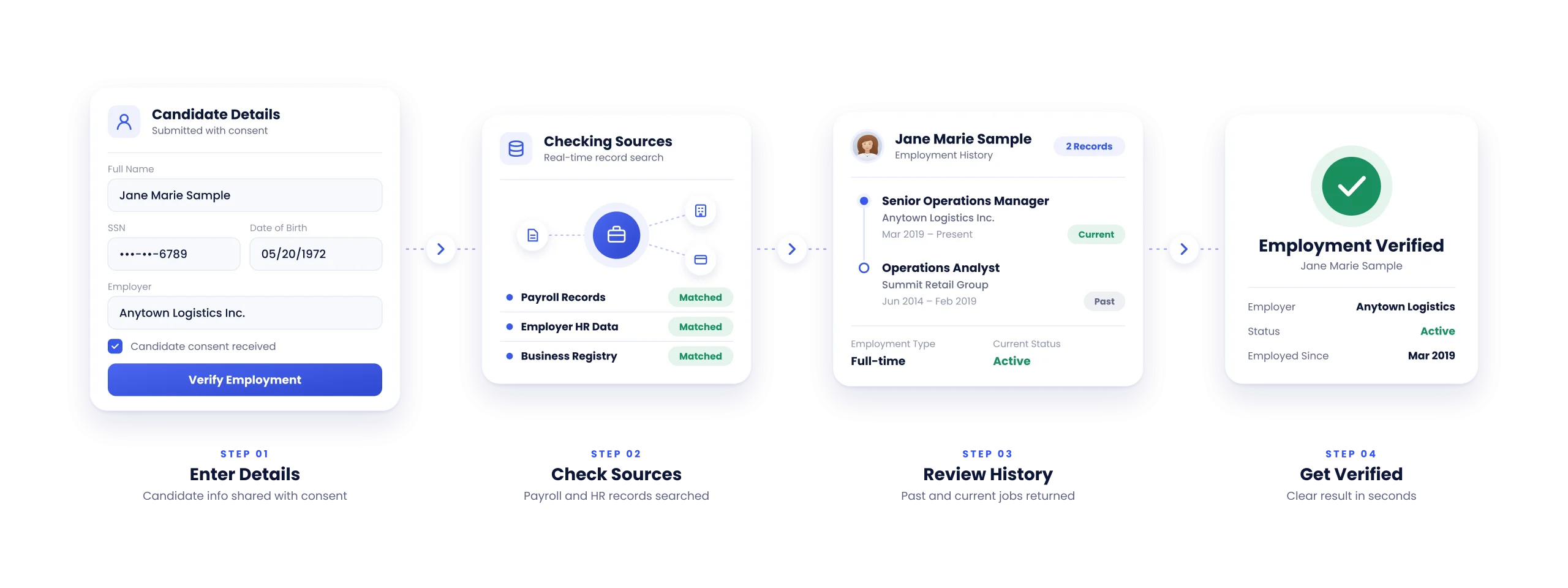 API for Background Verification of U.S. Employees
