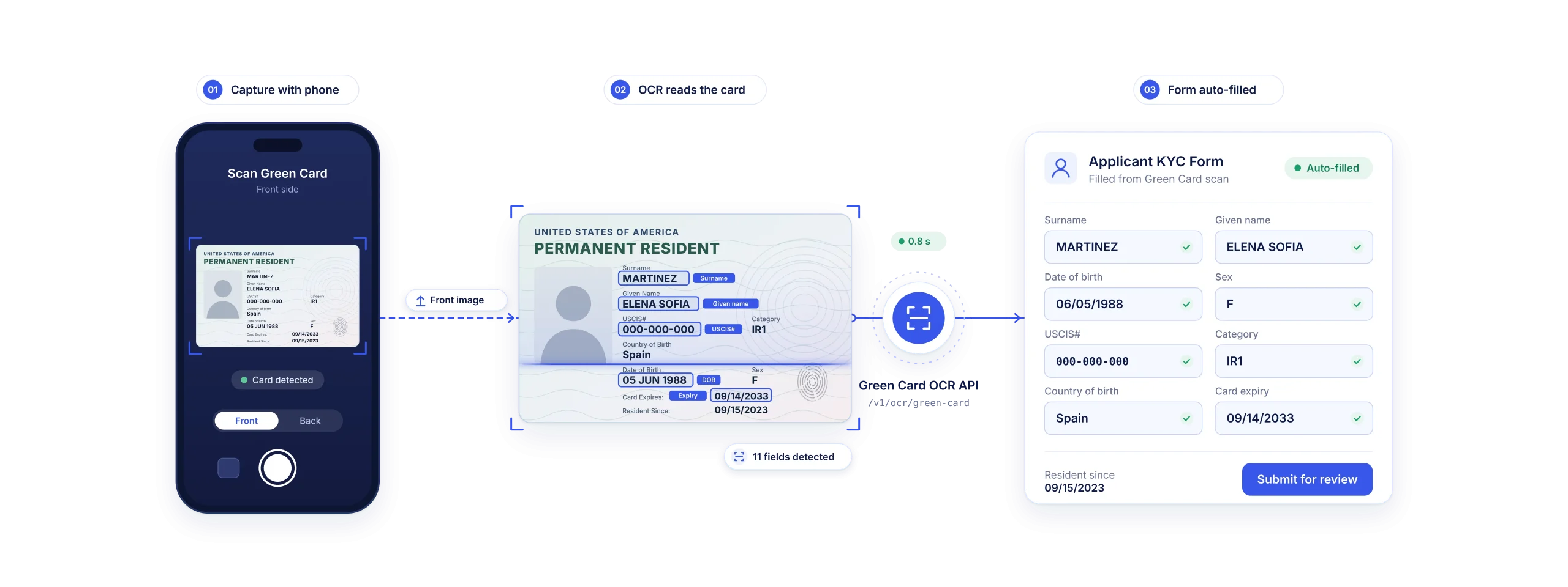 U.S. Green Card OCR API