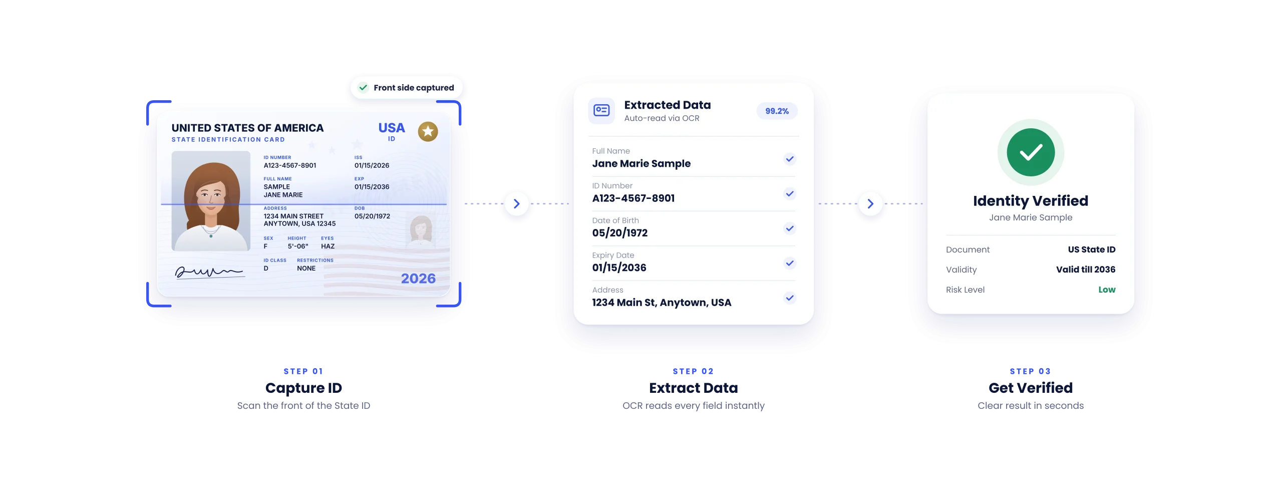 U.S. ID Scanning with State ID Card OCR API