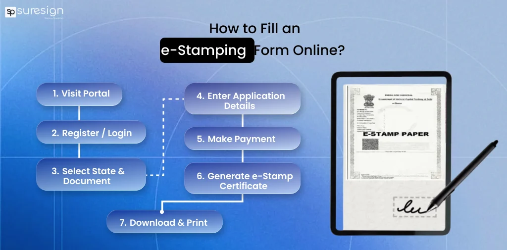 How to fill an e-stamping form online?