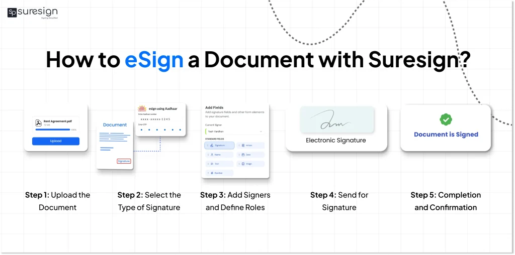 How to esign a document with suresign?