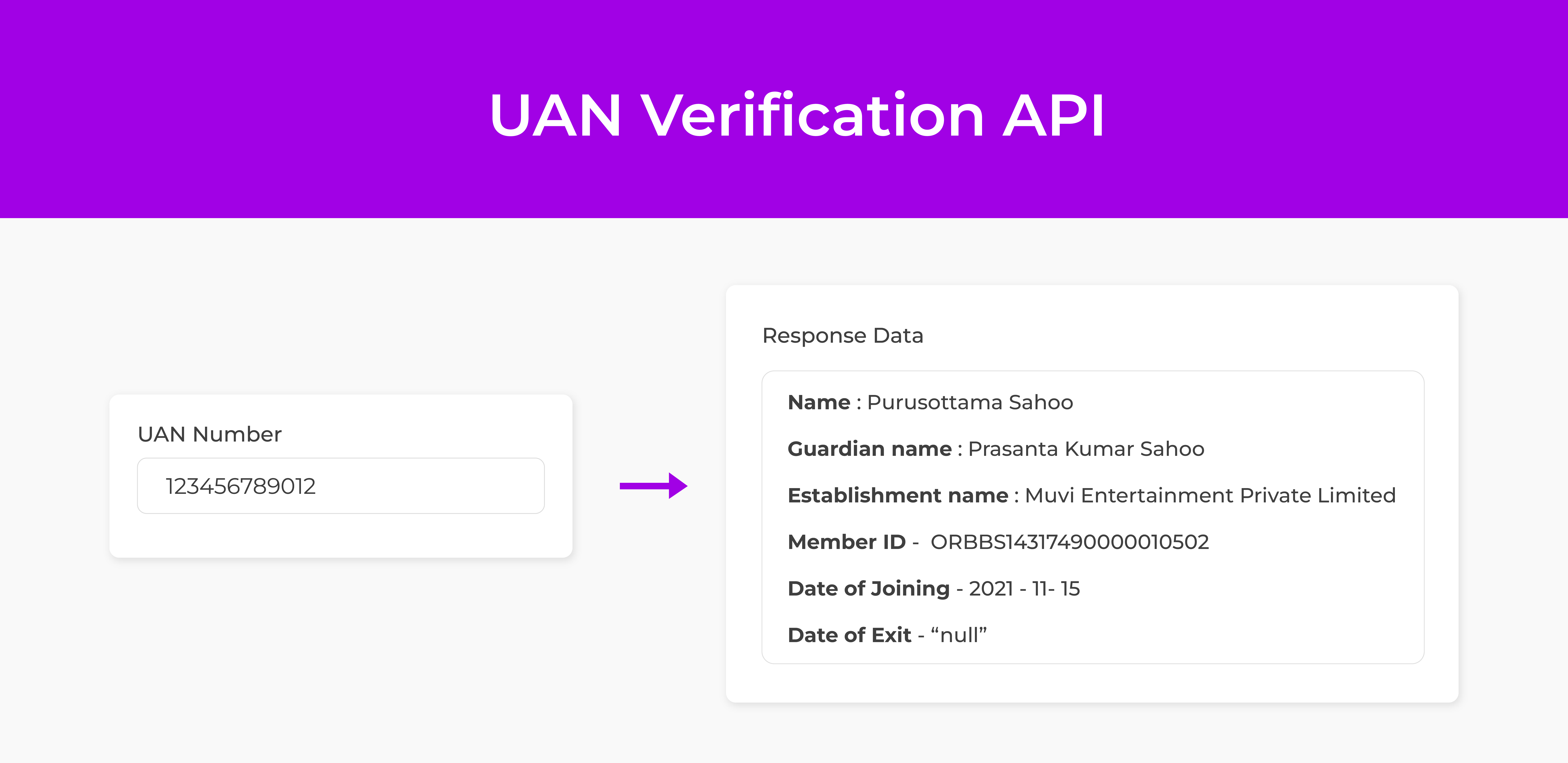 UAN Verification API