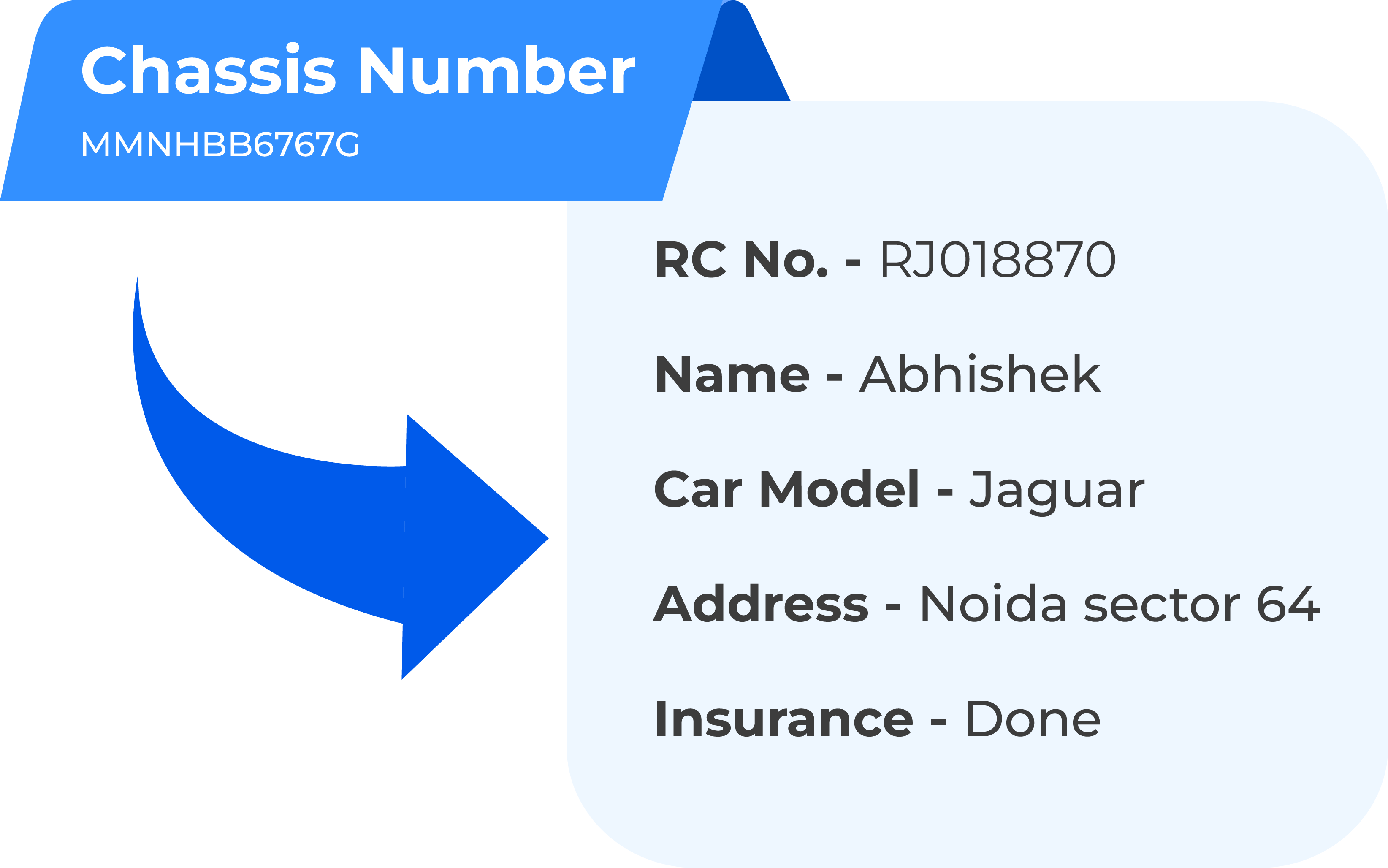 Chassis Number to Vehicle RC API
