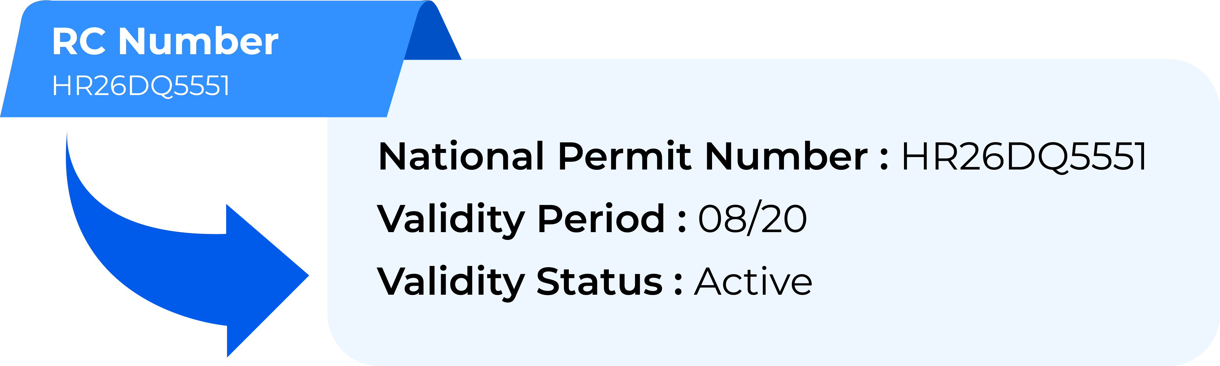 National permit verification api