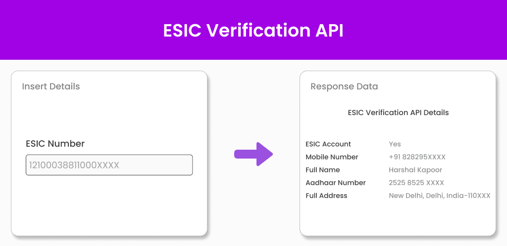 ESIC Verification API