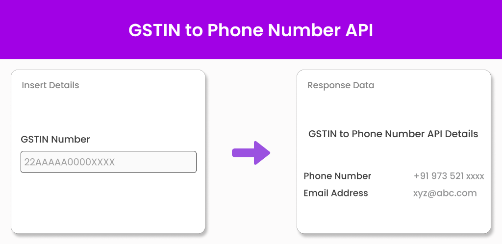 GST to phone number API