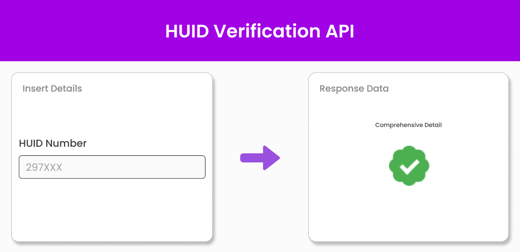 HUID verification API