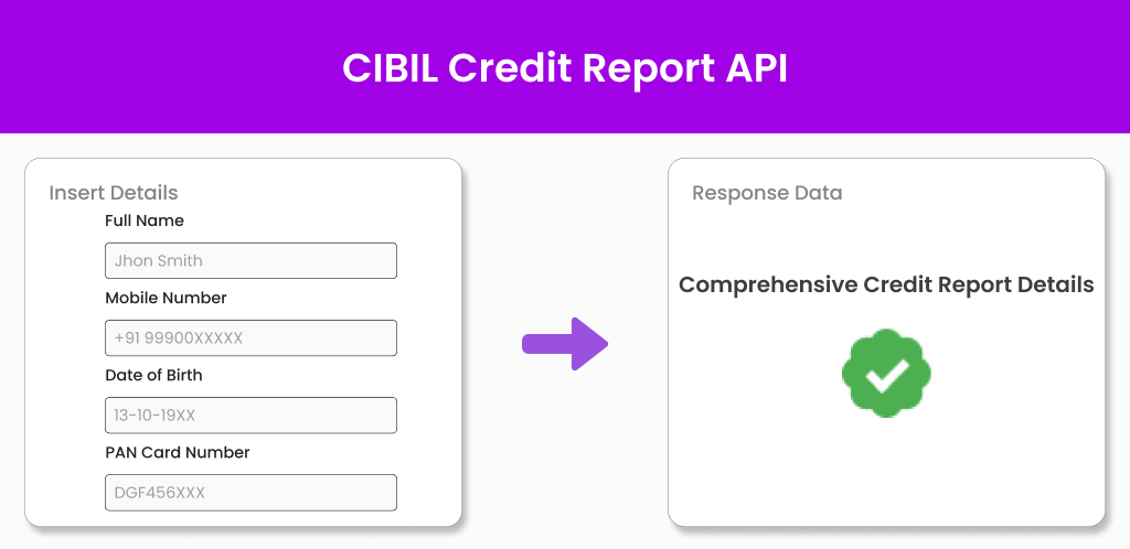 Cibil Report API