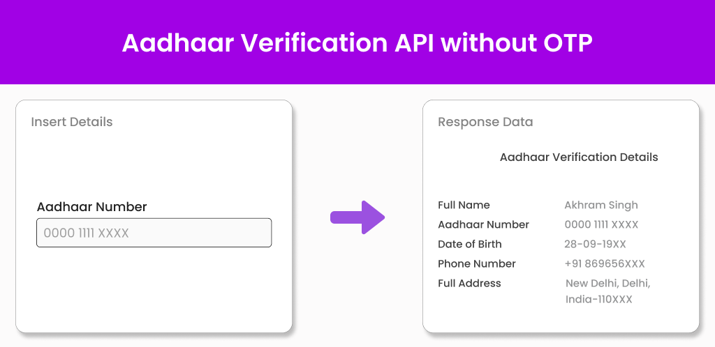 Aadhaar Verification API without API