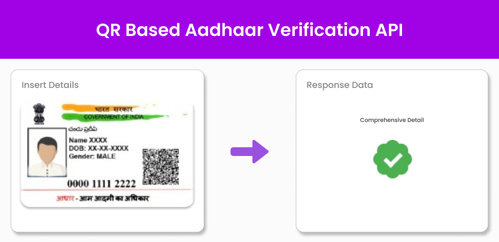 QR Based Aadhaar Verification API