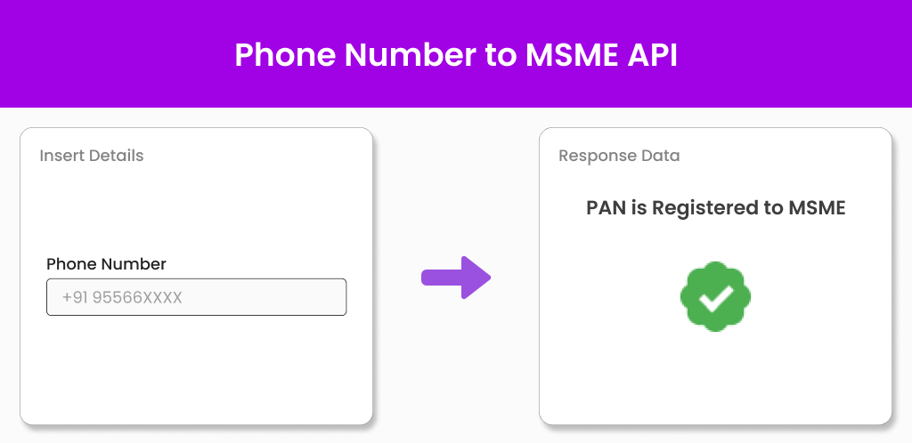 Phone number to MSME verification API