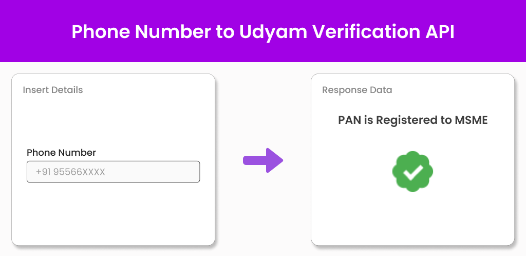 Phone number to udyam verification api