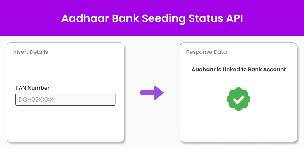 aadhaar bank seeding status api