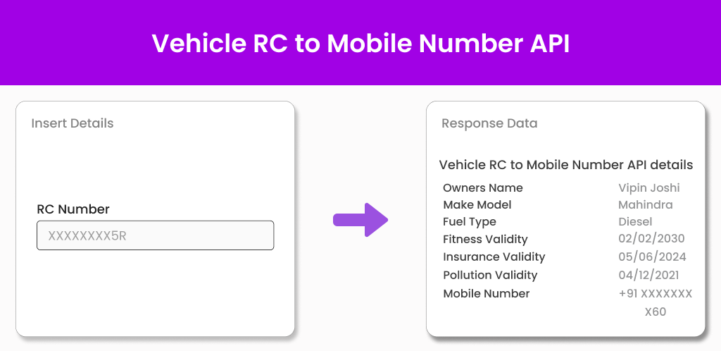 Vehicle RC to Mobile Number API
