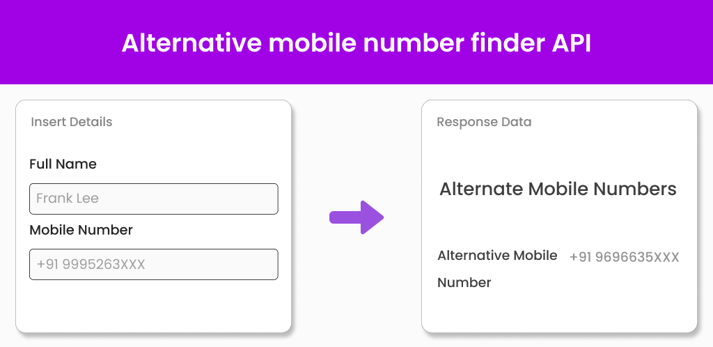 Alternative Mobile Number Finder API