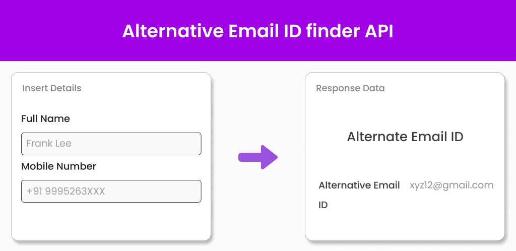 Alternative Email ID finder