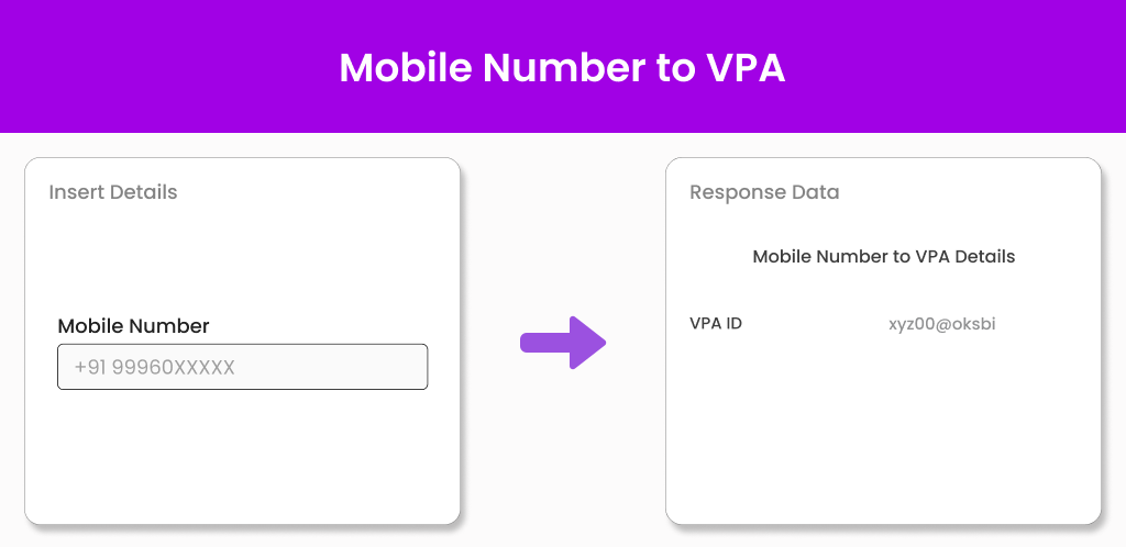 Mobile Number to VPA UPI