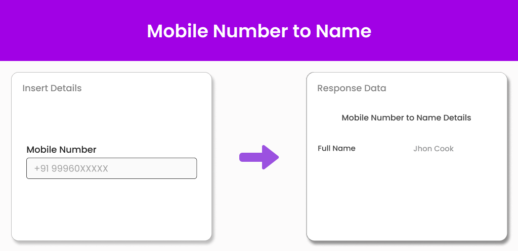 Mobile Number to Name API