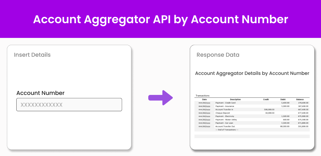 Account Aggregator API by Account Number