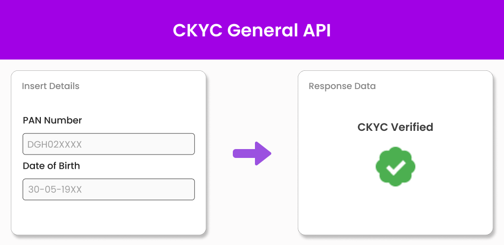 CKYC Verification API