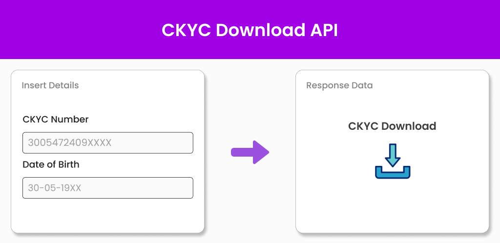 CKYC Download API
