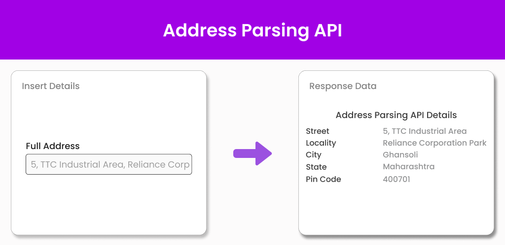 Address parsing API