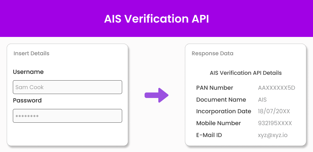 AIS Verification API