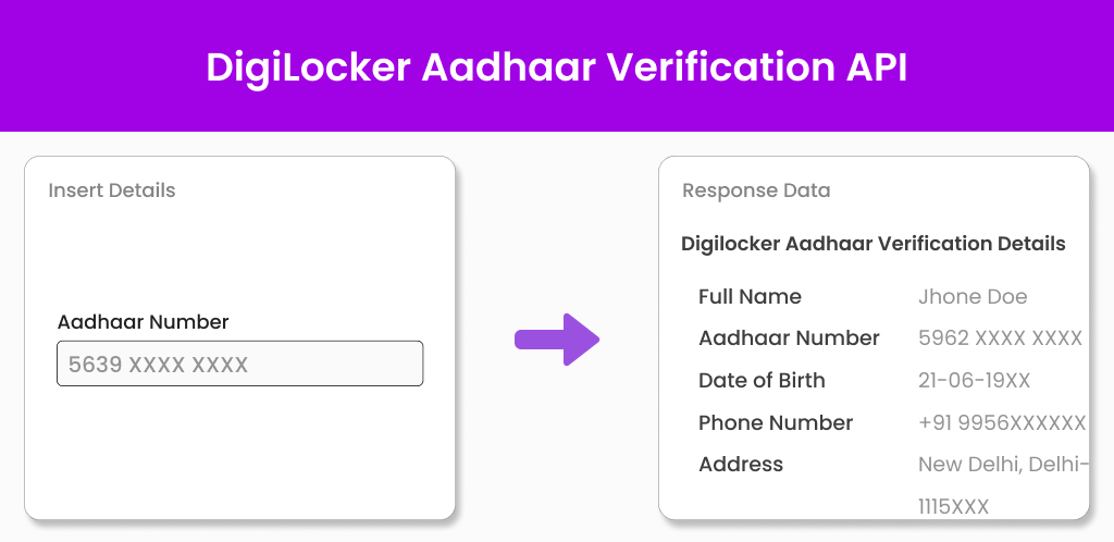 Digilocker Aadhaar Verification API