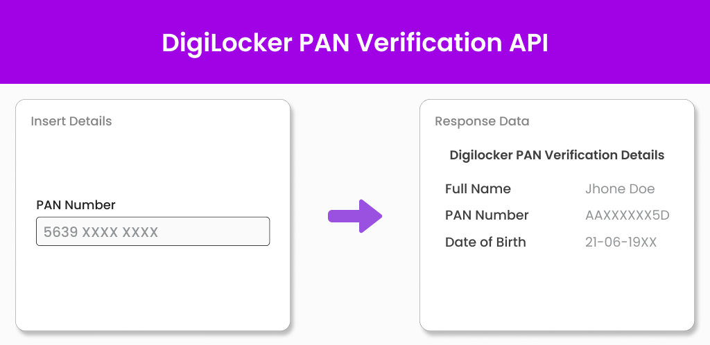 Digilocker PAN Verification API