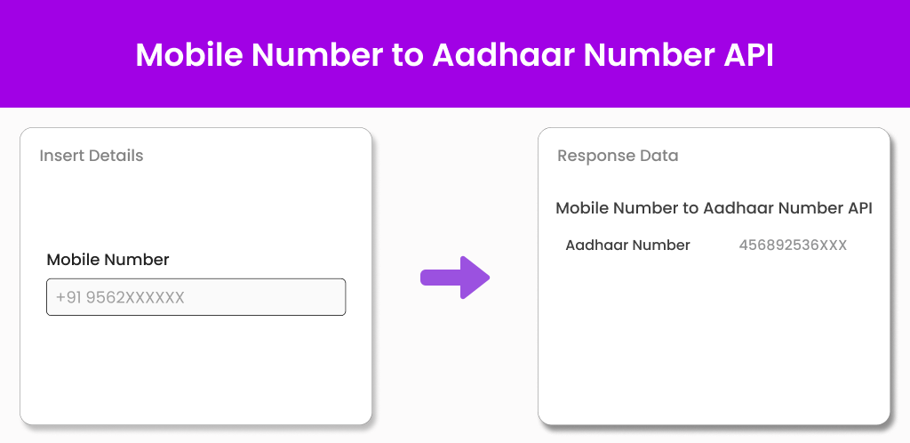 Mobile Number to Aadhaar Number API