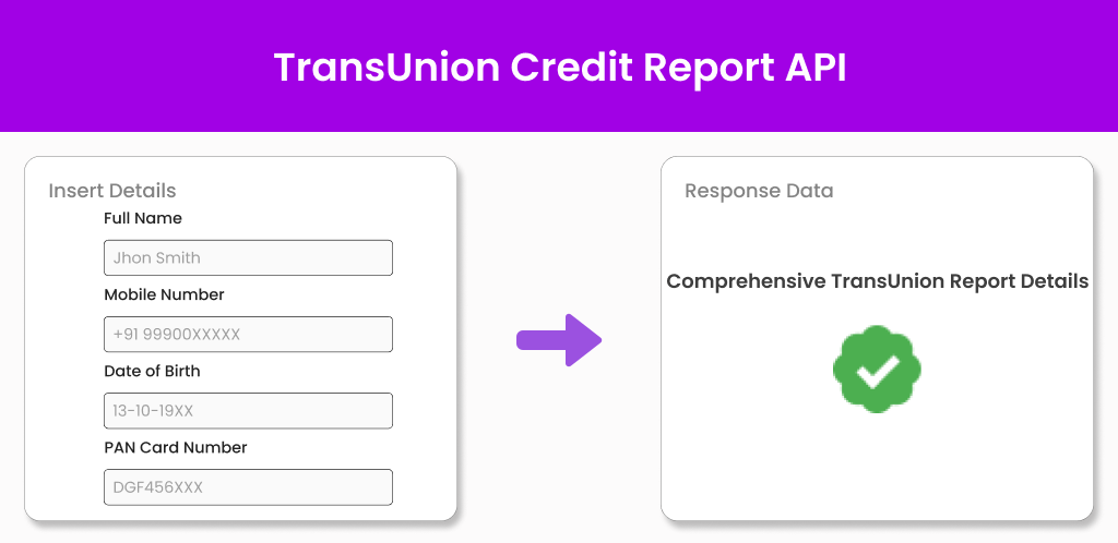 transunion credit report api