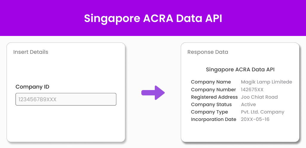 Singapore ACRA API