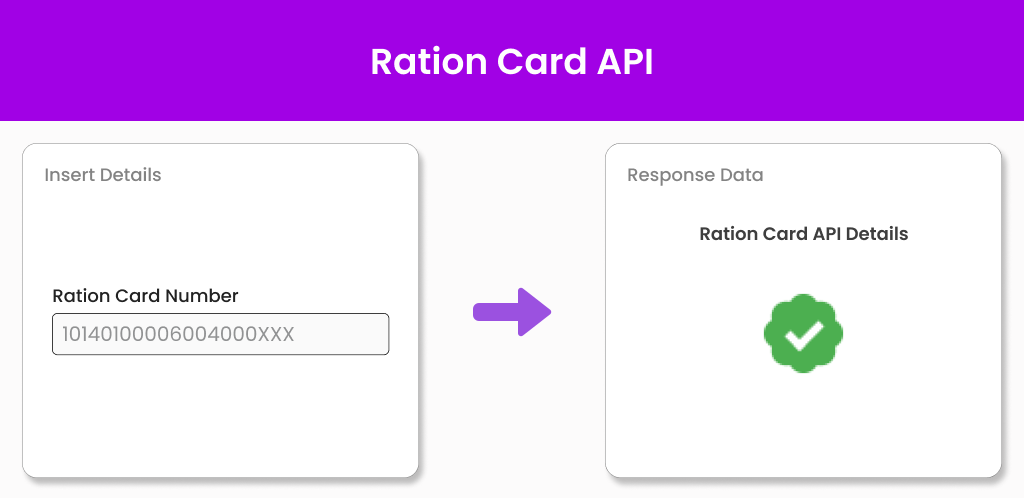Ration Card API