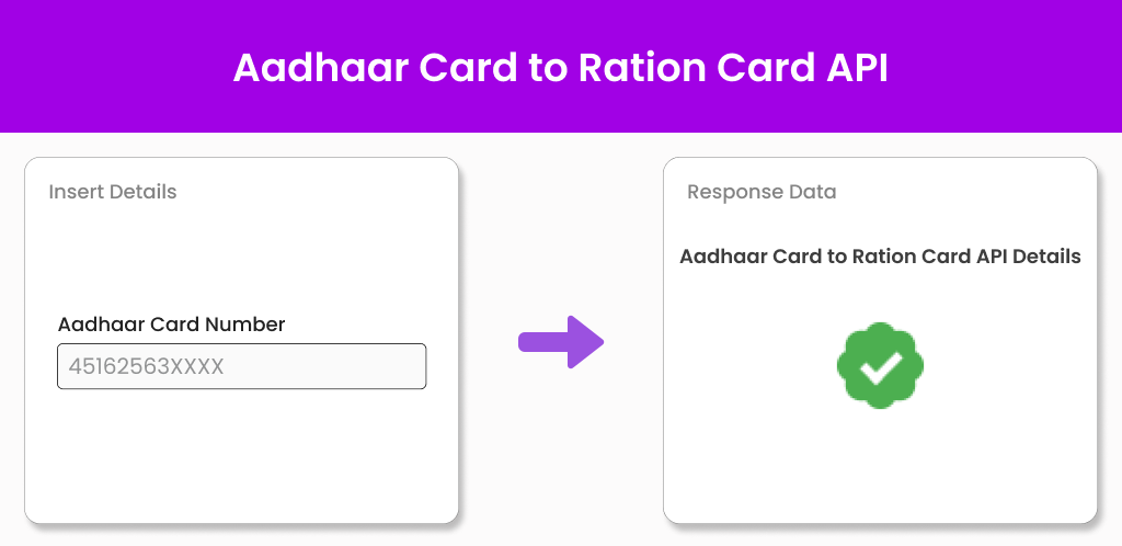 Aadhaar Card To Ration Card API