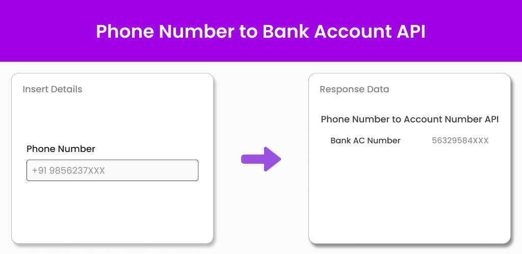 Phone Number to Bank Account Number API