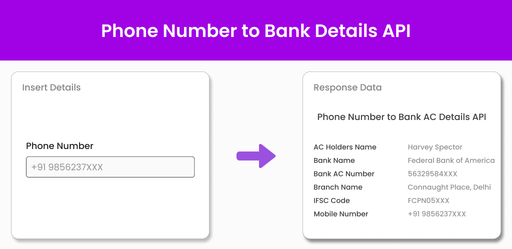 Phone Number to Bank Account Details API