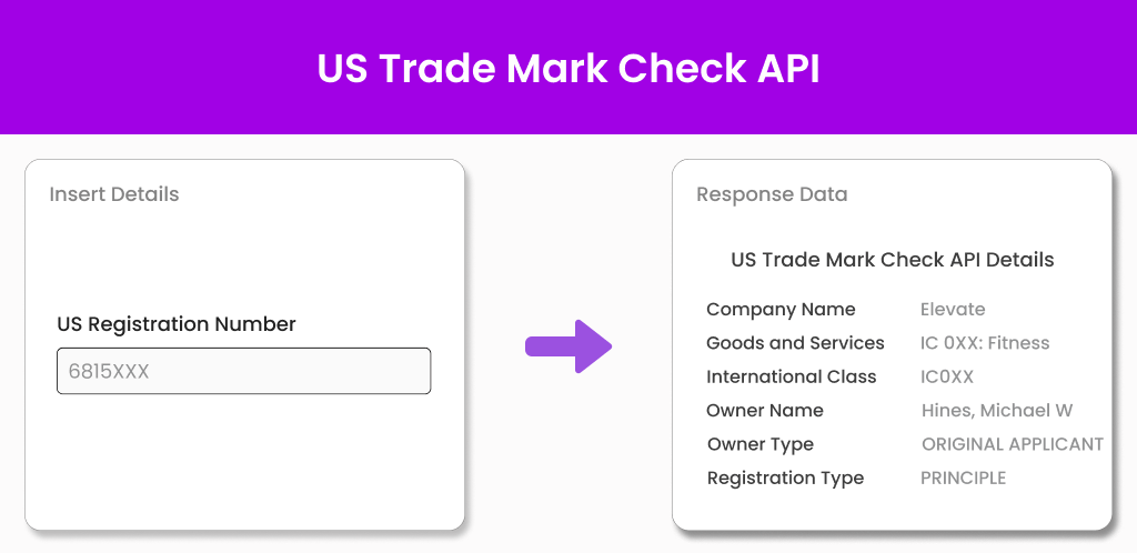 US Trademark Check API