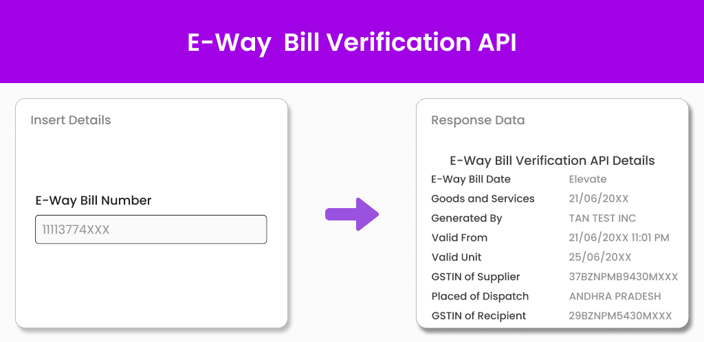 Eway Bill Verification API