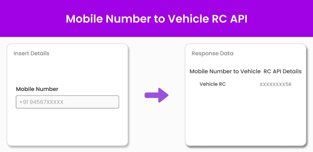 MOBILE number to vehicle RC API